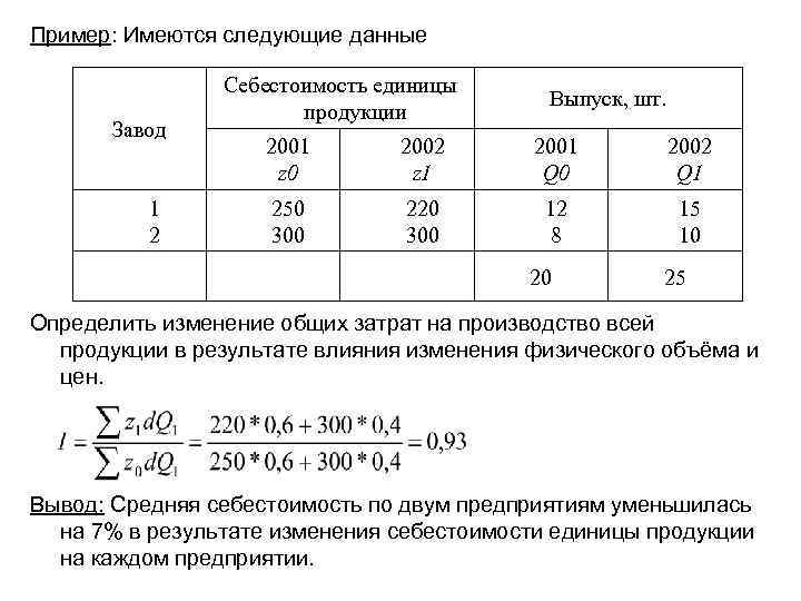 Себестоимость единицы продукции