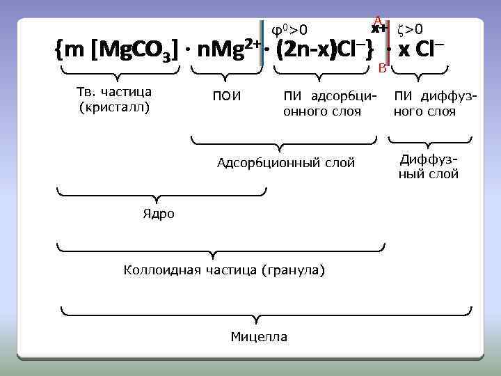 φ0>0 A x+ ζ>0 { m [Mg. CO 3] · n. Mg 2+ ·