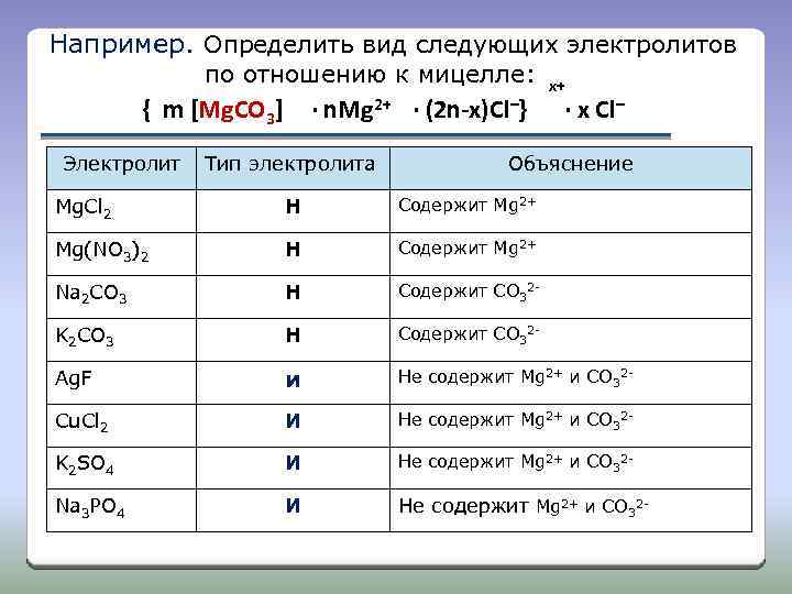 3 электролита