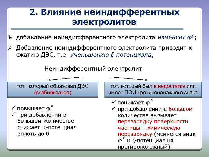 2. Влияние неиндифферентных электролитов Ø добавление неиндифферентного электролита изменяет φ0; Ø Добавление неиндифферентного электролита