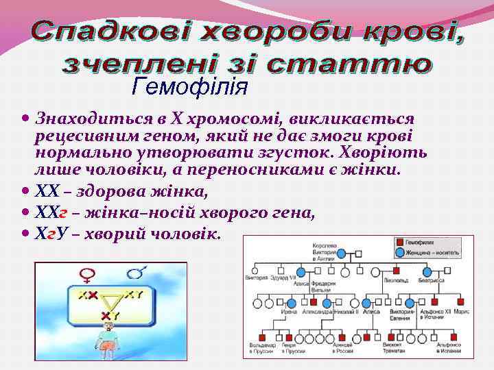 Гемофілія Знаходиться в Х хромосомі, викликається рецесивним геном, який не дає змоги крові нормально