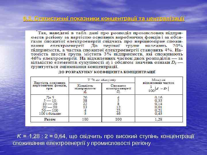 6. 3. Статистичні показники концентрації та централізації K = 1, 28 : 2 =