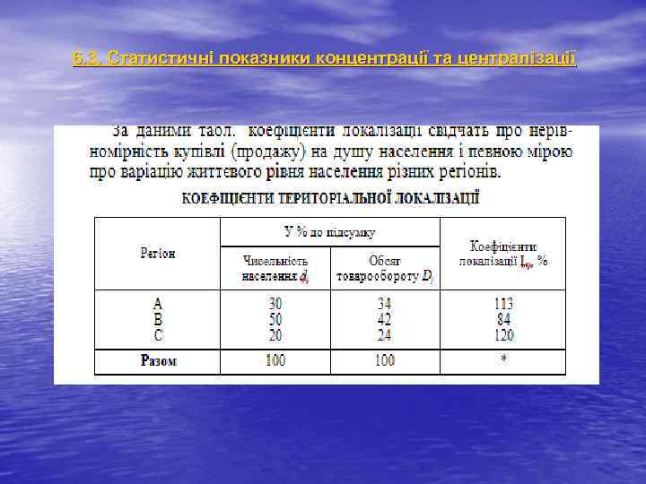 6. 3. Статистичні показники концентрації та централізації 