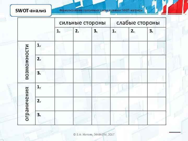 SWOT-анализ Формулирование проблемного поля в рамках SWOT-матрицы сильные стороны ограничения возможности 1. 2. 3.