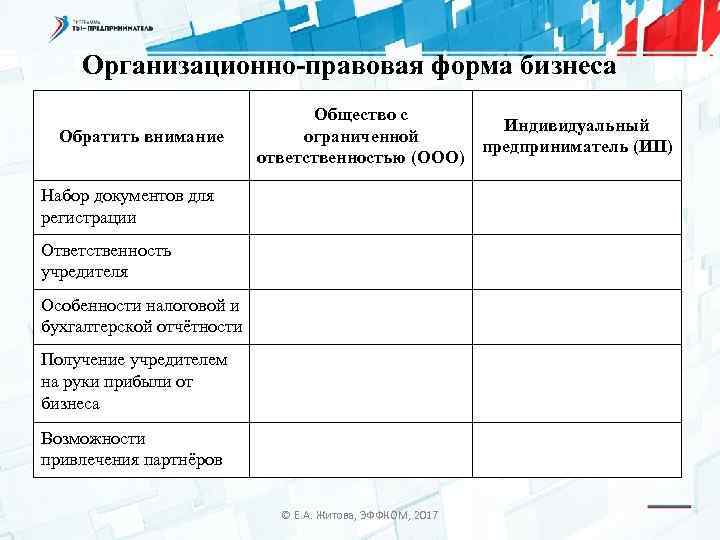 Организационно-правовая форма бизнеса Обратить внимание Общество с Индивидуальный ограниченной предприниматель (ИП) ответственностью (ООО) Набор