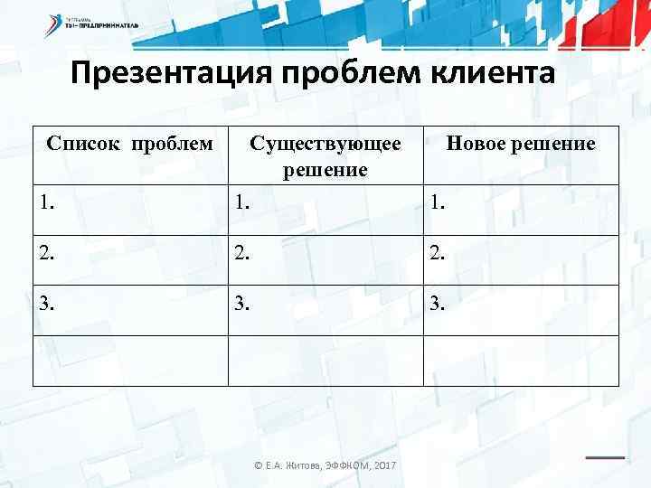 Презентация проблем клиента Список проблем Существующее решение Новое решение 1. 1. 2. 2. 3.
