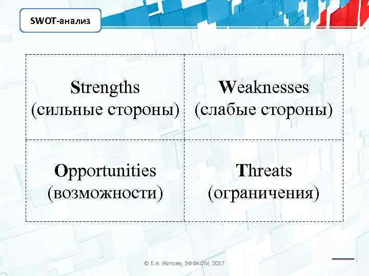 SWOT-анализ Strengths Weaknesses (сильные стороны) (слабые стороны) Opportunities (возможности) Threats (ограничения) © Е. А.