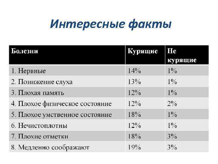Интересные факты 