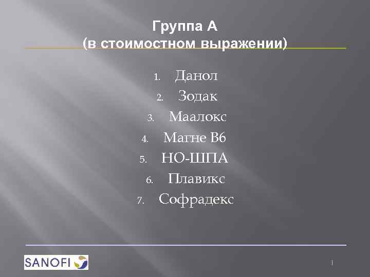 Группа А (в стоимостном выражении) Данол 2. Зодак 3. Маалокс 4. Магне В 6