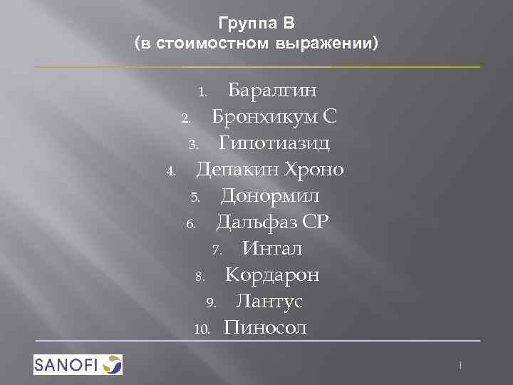 Группа В (в стоимостном выражении) Баралгин 2. Бронхикум С 3. Гипотиазид 4. Депакин Хроно