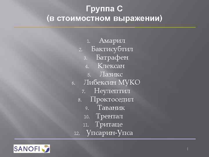 Группа С (в стоимостном выражении) Амарил 2. Бактисубтил 3. Батрафен 4. Клексан 5. Лазикс