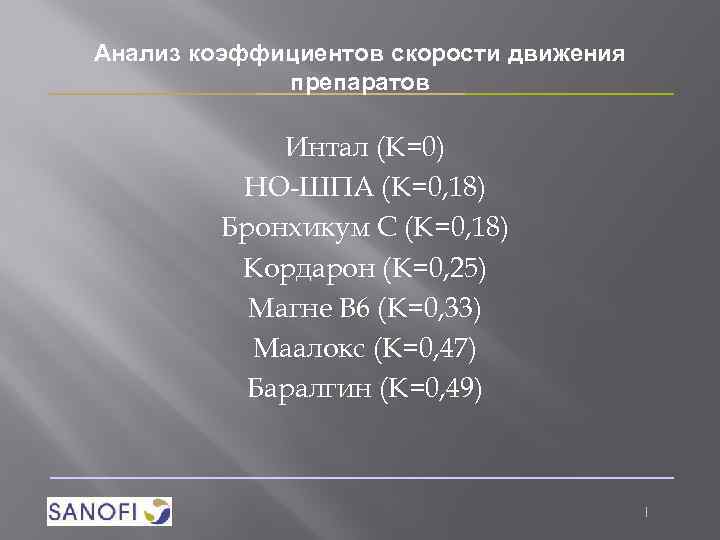Анализ коэффициентов скорости движения препаратов Интал (К=0) НО-ШПА (К=0, 18) Бронхикум С (К=0, 18)