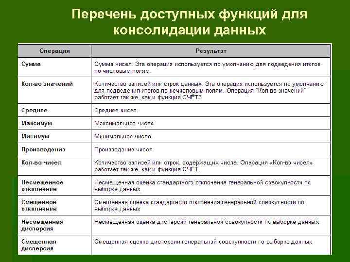 Перечень доступных функций для консолидации данных 