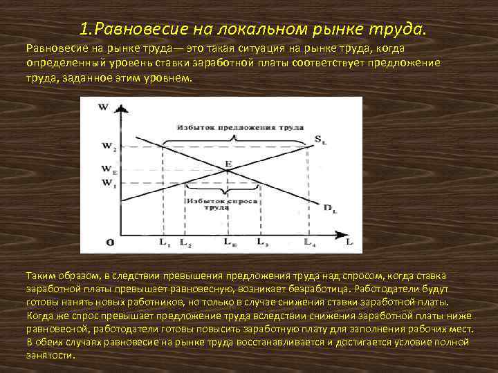 1. Равновесие на локальном рынке труда. Равновесие на рынке труда— это такая ситуация на