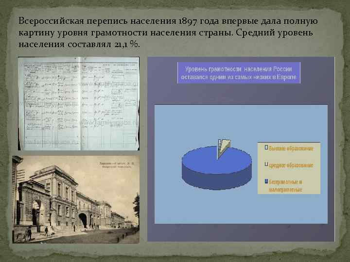 Проведите линии в схеме средний уровень грамотности населения россии