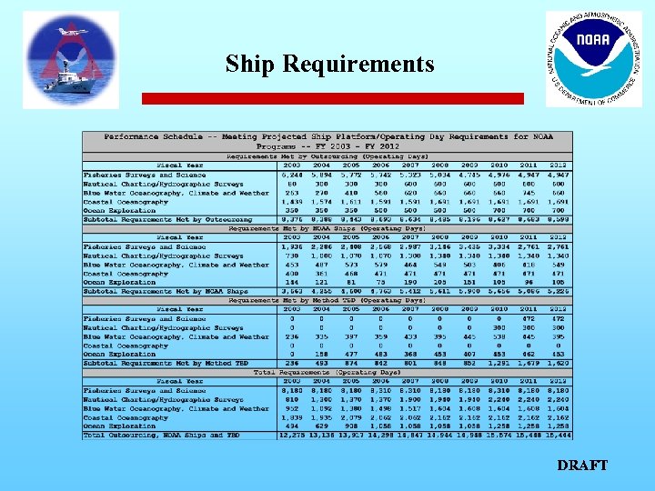 Ship Requirements DRAFT 