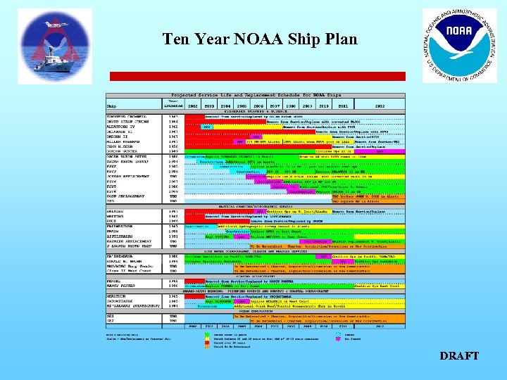 Ten Year NOAA Ship Plan DRAFT 