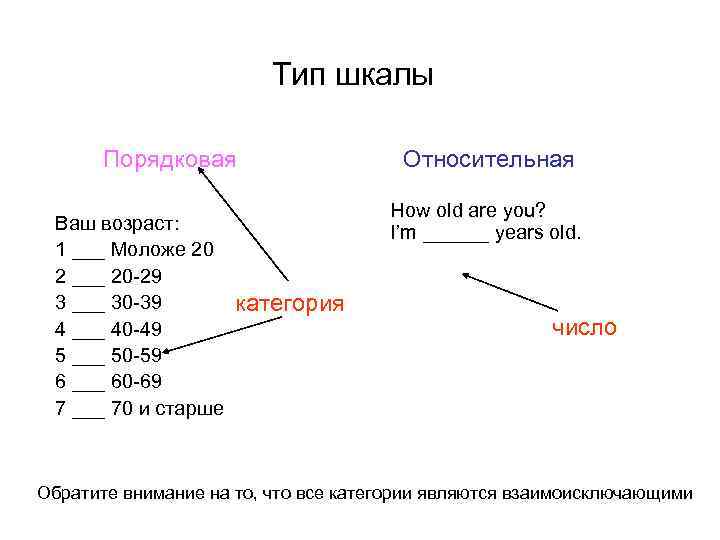 Тип шкалы Порядковая Ваш возраст: 1 ___ Моложе 20 2 ___ 20 -29 3