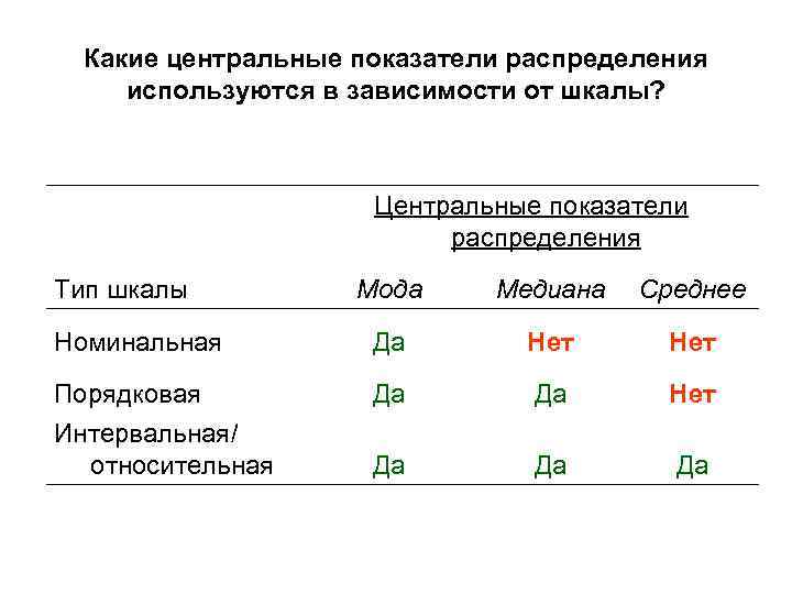 Какие центральные показатели распределения используются в зависимости от шкалы? Тип шкалы Центральные показатели распределения