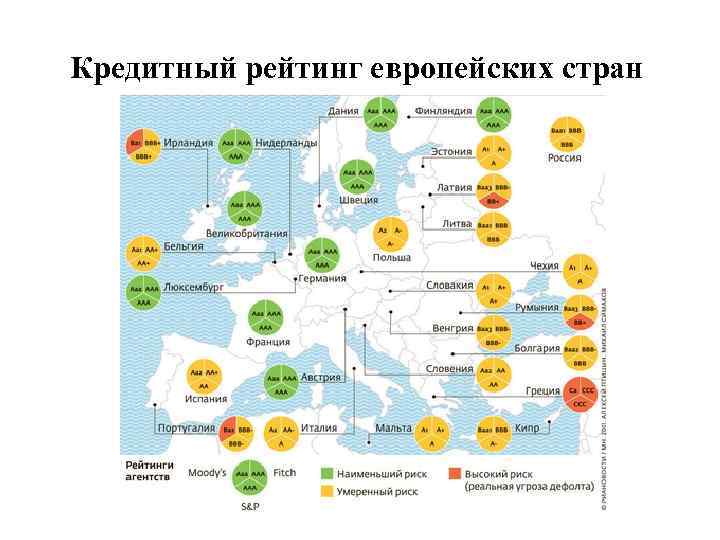 Кредитный рейтинг европейских стран 