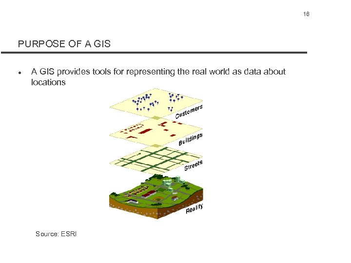 16 PURPOSE OF A GIS l A GIS provides tools for representing the real