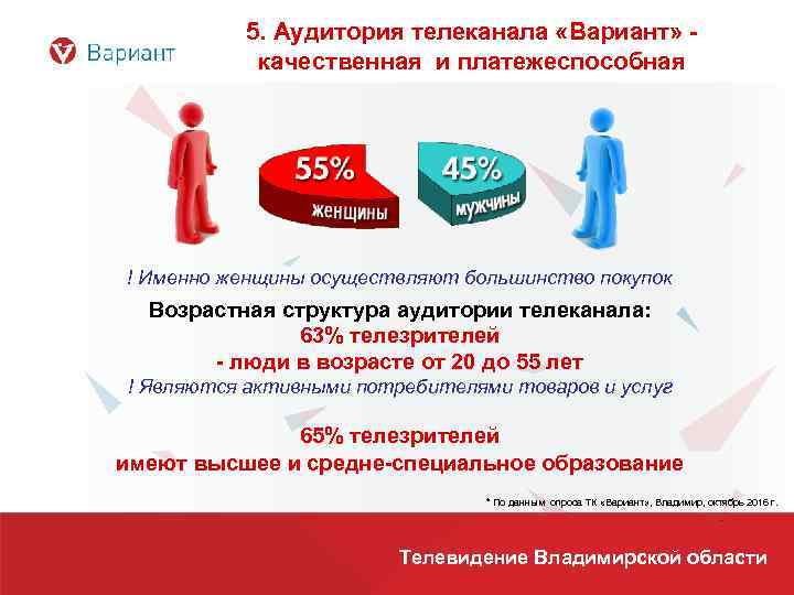 5. Аудитория телеканала «Вариант» качественная и платежеспособная ! Именно женщины осуществляют большинство покупок Возрастная
