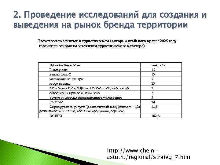 2. Проведение исследований для создания и выведения на рынок бренда территории Расчет числа занятых