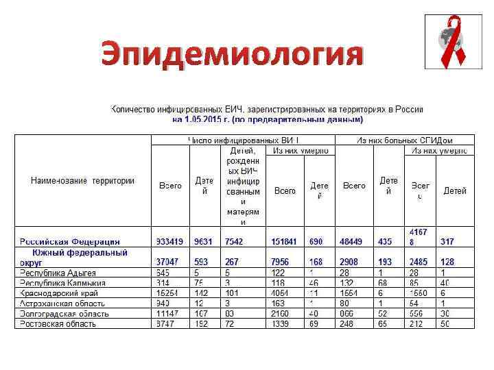 Эпидемиология 