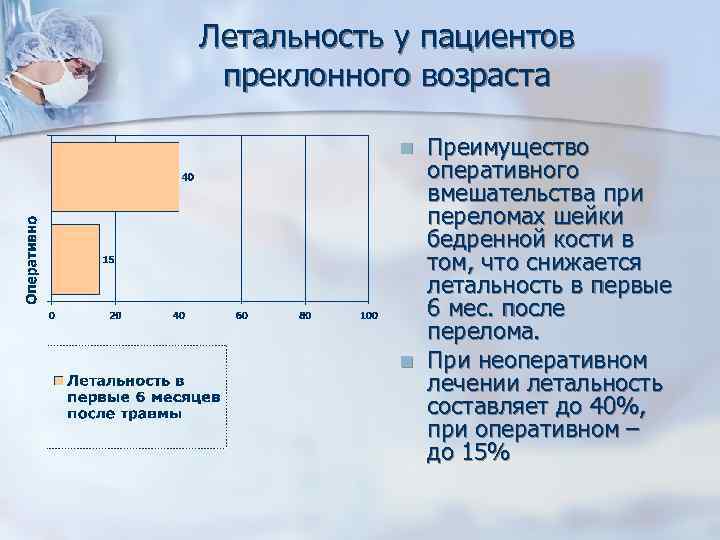 Летальность у пациентов преклонного возраста n n Преимущество оперативного вмешательства при переломах шейки бедренной