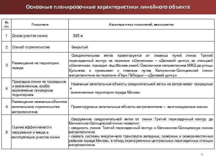 Основные планировочные характеристики линейного объекта № п/п Показатели Характеристика показателей, мероприятия 1 Длина участка