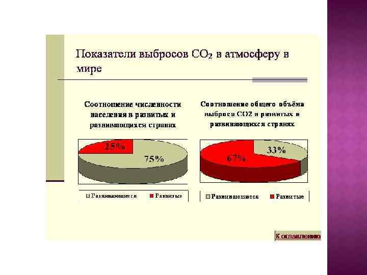 Ғаламдық проблемалар презентация