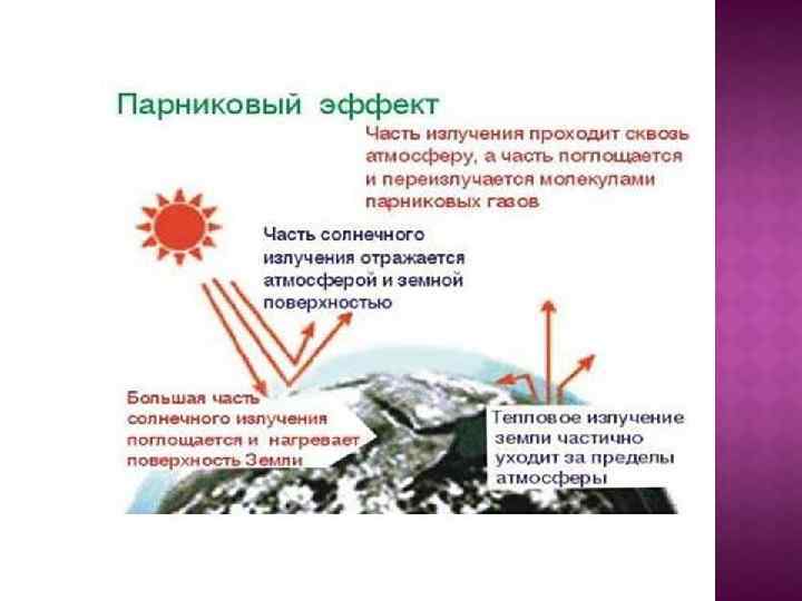 Қазақстандағы экологиялық проблемалар презентация