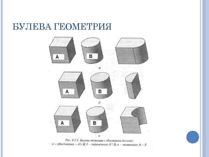 БУЛЕВА ГЕОМЕТРИЯ 
