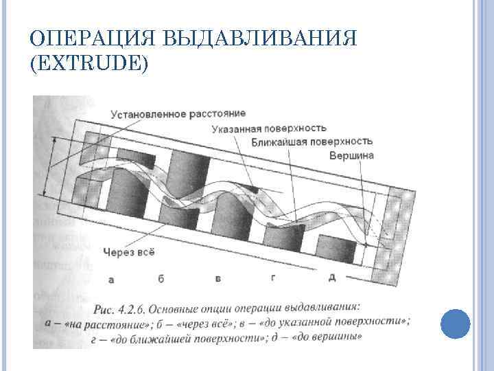 ОПЕРАЦИЯ ВЫДАВЛИВАНИЯ (EXTRUDE) 