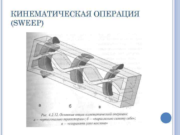 КИНЕМАТИЧЕСКАЯ ОПЕРАЦИЯ (SWEEP) 