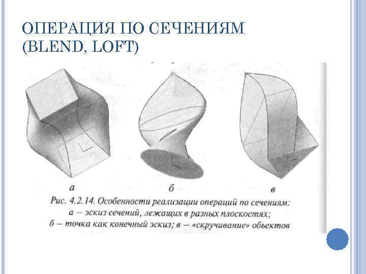 ОПЕРАЦИЯ ПО СЕЧЕНИЯМ (BLEND, LOFT) 