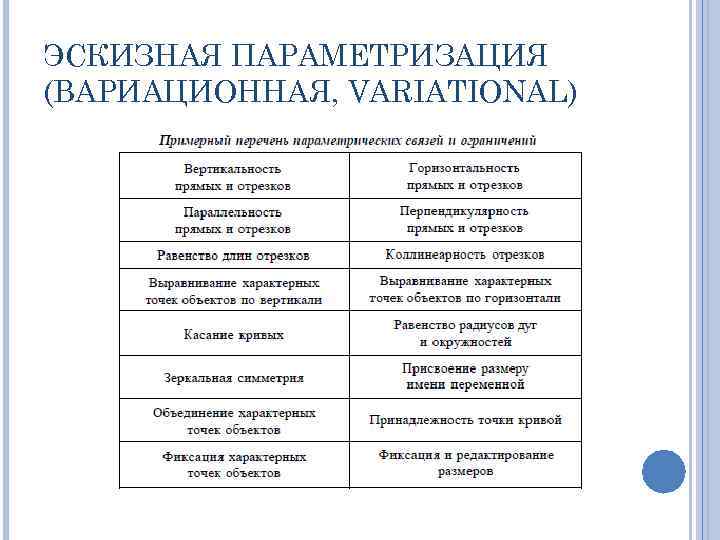 ЭСКИЗНАЯ ПАРАМЕТРИЗАЦИЯ (ВАРИАЦИОННАЯ, VARIATIONAL) 