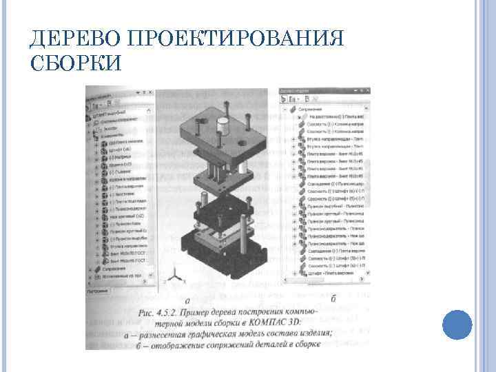 ДЕРЕВО ПРОЕКТИРОВАНИЯ СБОРКИ 
