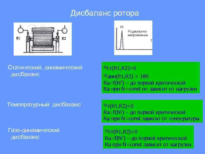 Дисбаланс это. Статический дисбаланс формула. Динамический дисбаланс ротора. Статический и динамический дисбаланс. Статический дисбаланс ротора.