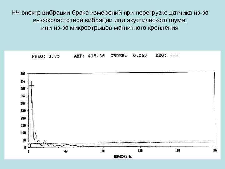 НЧ спектр вибрации брака измерений при перегрузке датчика из-за высокочастотной вибрации или акустического шума;