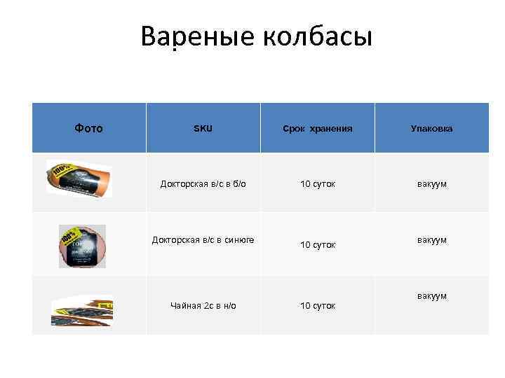 Вареные колбасы Фото SKU Срок хранения Упаковка Докторская в/с в б/о 10 суток вакуум