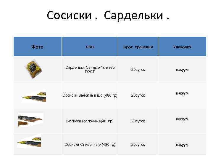 Сосиски. Сардельки. Фото SKU Срок хранения Упаковка Сардельки Свиные 1 с в н/о ГОСТ