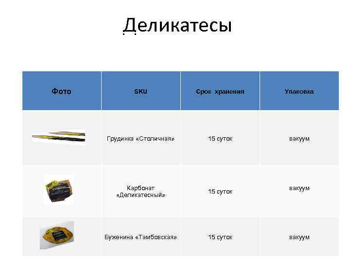 Деликатесы Фото SKU Срок хранения Упаковка Грудинка «Столичная» 15 суток вакуум Карбонат «Деликатесный» 15