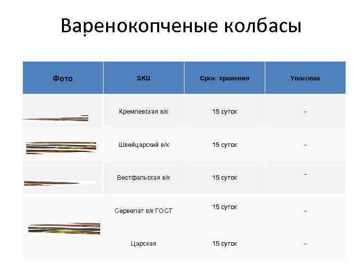 Варенокопченые колбасы Фото SKU Срок хранения Упаковка Кремлевская в/к 15 суток - Швейцарский в/к