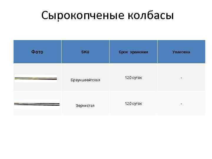 Сырокопченые колбасы Фото SKU Брауншвейгская Зернистая Срок хранения Упаковка 120 суток - 