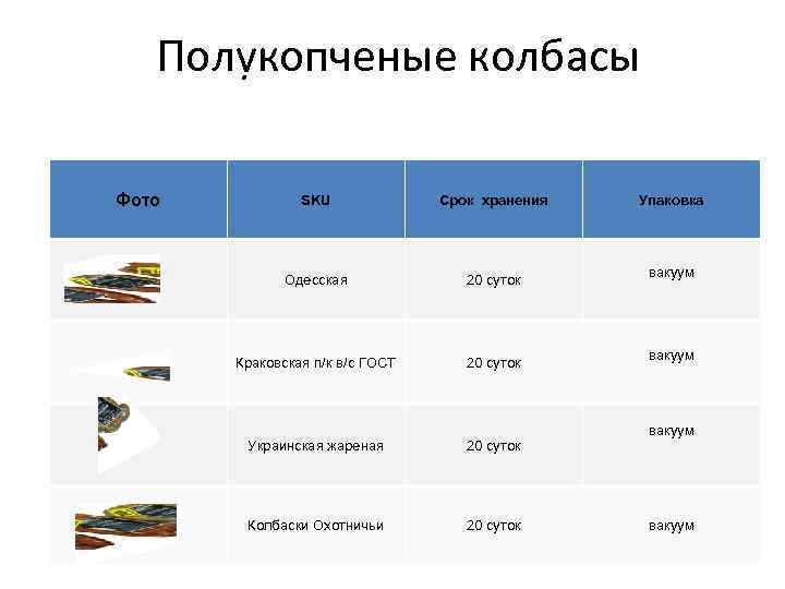 Сколько хранится колбаса в вакуумной упаковке