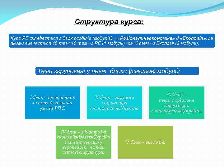 Структура курса: Курс РЕ складається з двох розділів (модулів) – «Регіональнаекономіка» й «Екологія» ,