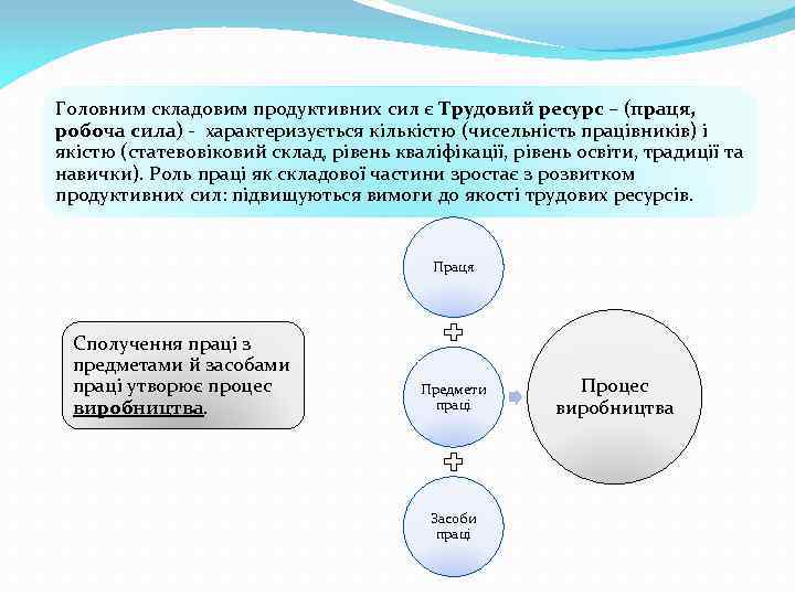 Головним складовим продуктивних сил є Трудовий ресурс – (праця, робоча сила) - характеризується кількістю