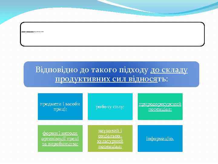 Сучасна економiчна теоріятрактує склад продуктивних сил на розширеній основі, не обмежуючись лише тими компонентами,