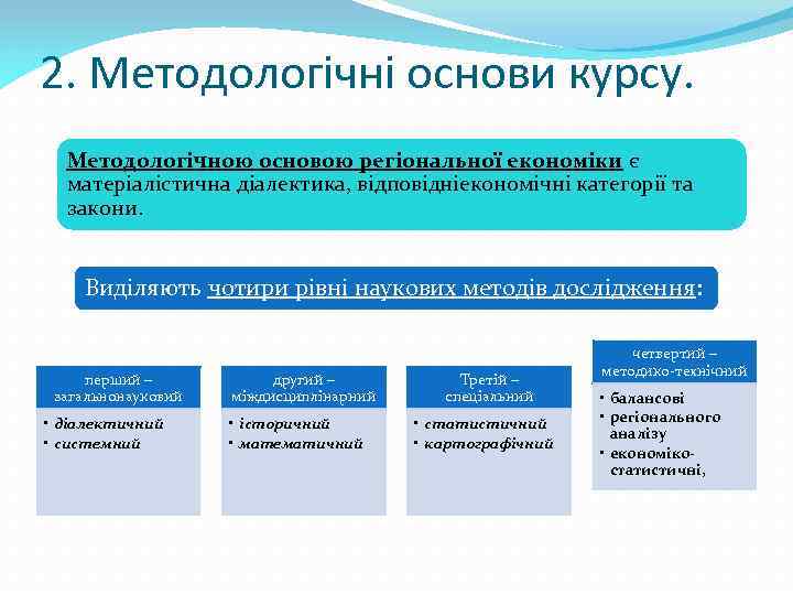 2. Методологічні основи курсу. Методологічною основою регіональної економіки є матерiалiстична діалектика, відповiднiекономічнi категорії та